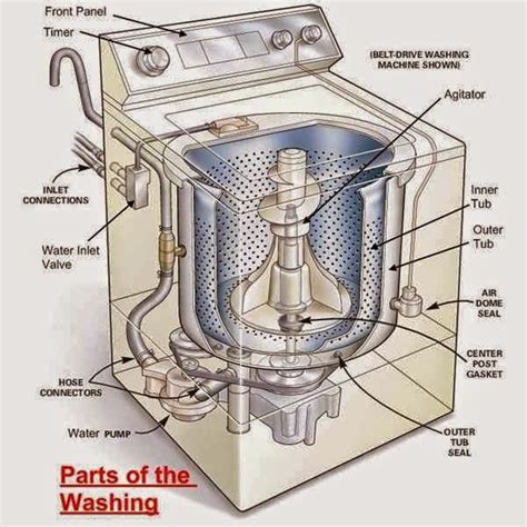 machined washer parts